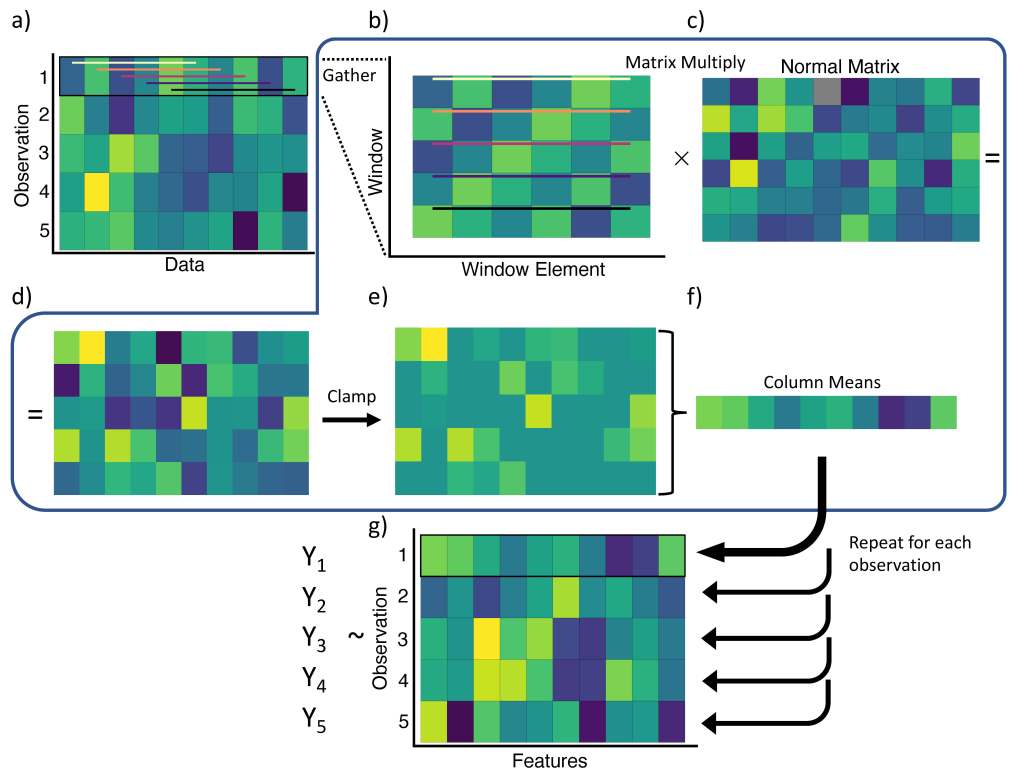 Avery’s paper on inferring the evolutionary model of community-structuring traits with Convolutional Kitchen Sinks finally out in Systematic Biology following an eon in&nbsp;review.